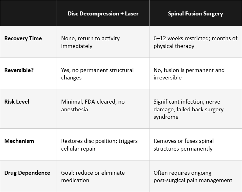 Healing From the Inside Out: The Non-Surgical Science Behind Disc Decompression and Laser Therapy